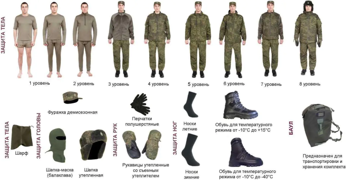 Экипировка военнослужащего армии РФ